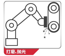 打磨、拋光